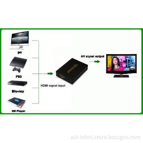 HDMI to av